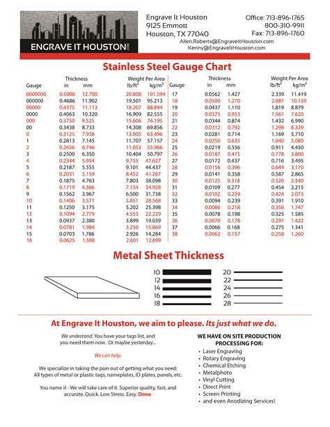 sheet metal gauge chart printable|stainless steel gauge chart pdf.